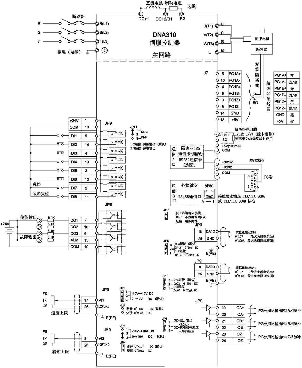 Electric vehicle driver simulation test platform