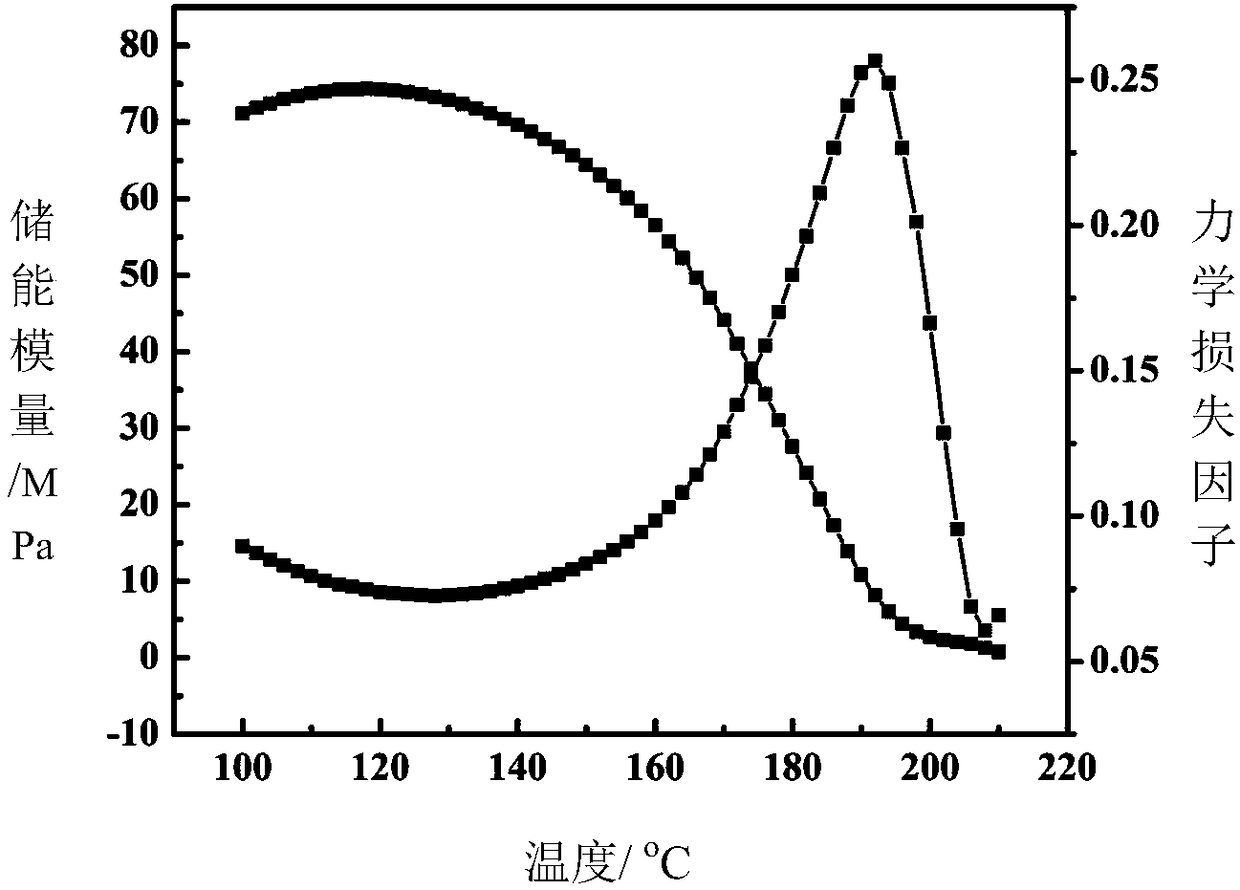 Long side chain SEBS base alkaline polymer electrolyte membrane as well as preparation method and application thereof