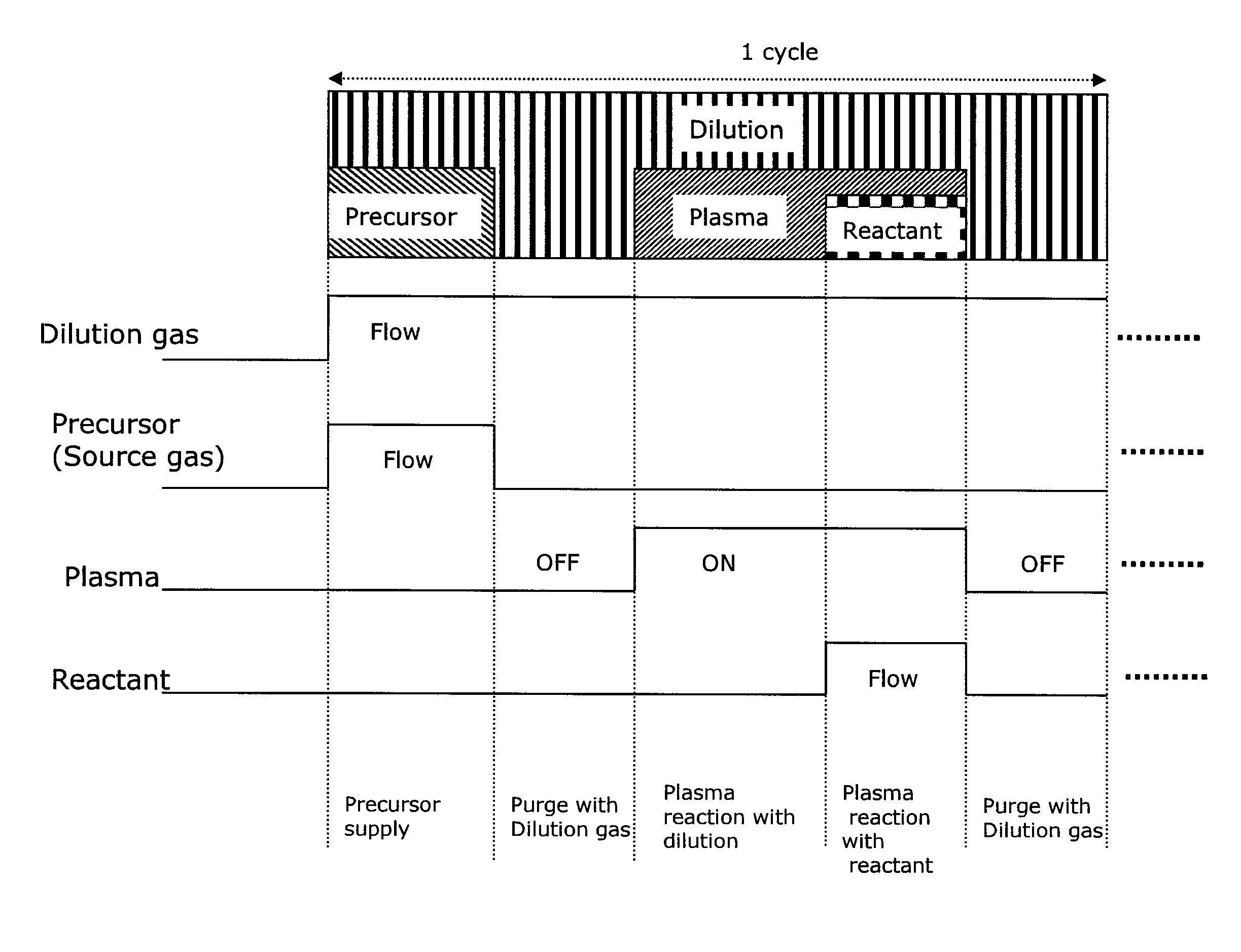 Method for forming single-phase multi-element film by PEALD