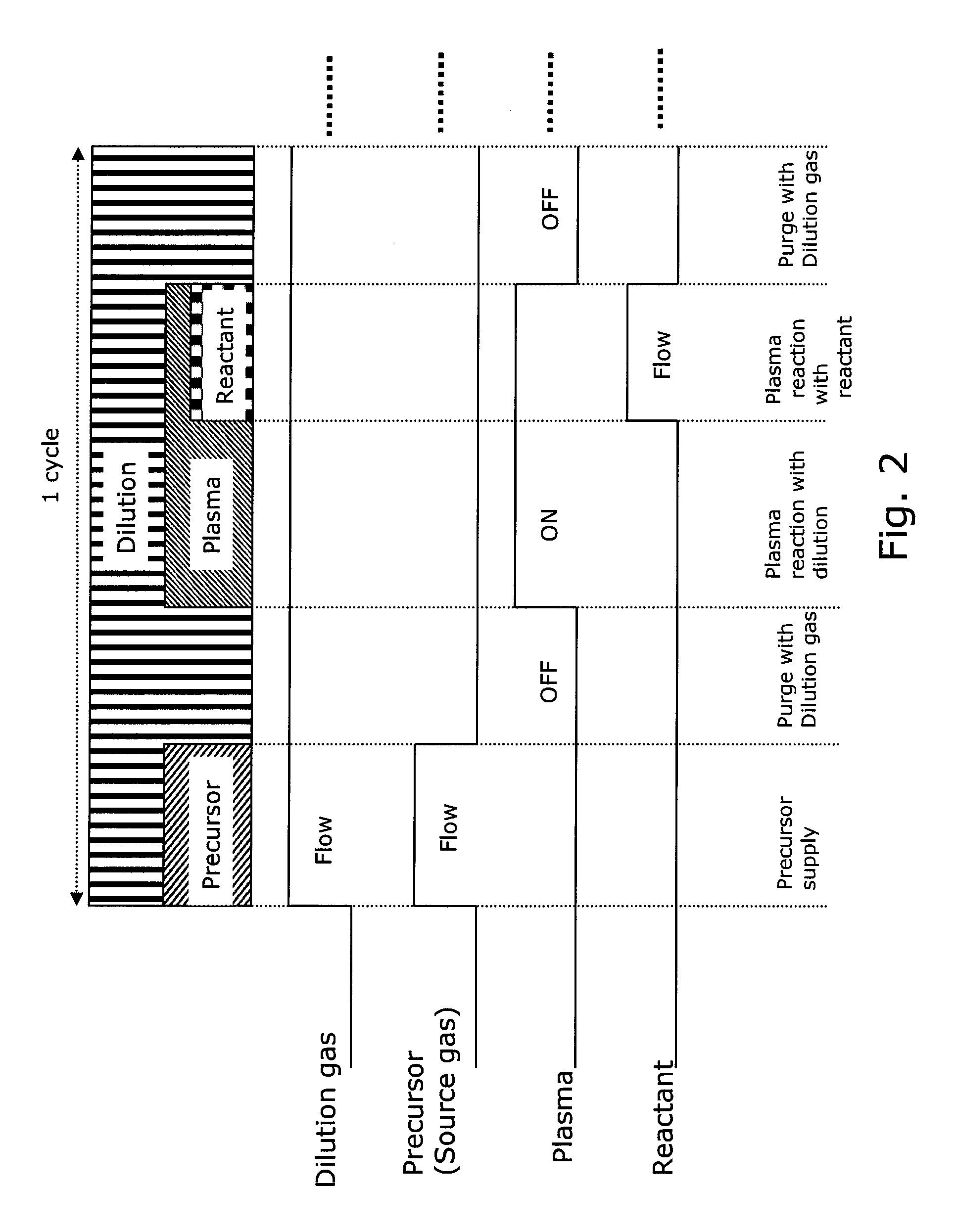 Method for forming single-phase multi-element film by PEALD