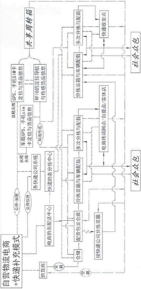 GPS and RFID turnover box sharing system based on NB-IoT technology