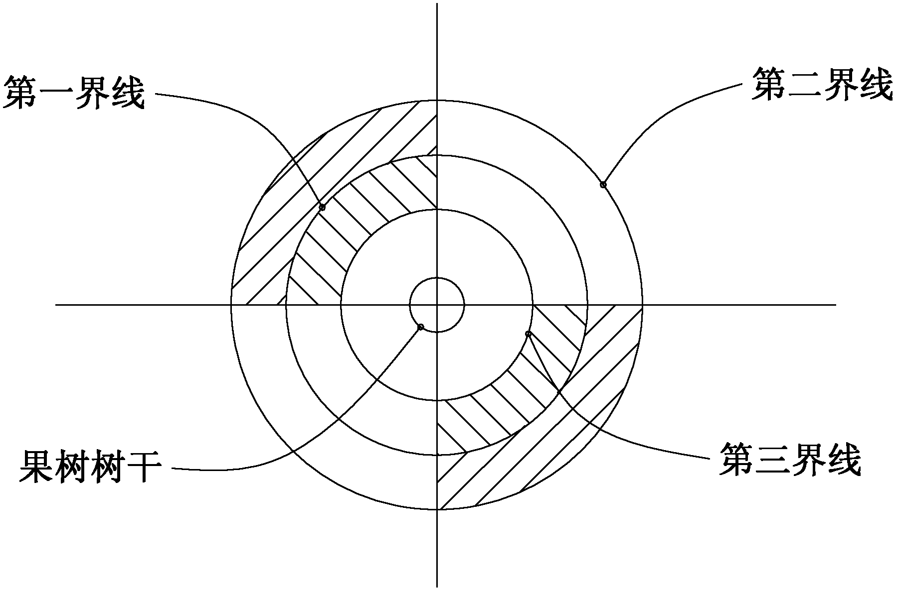 Method for preventing and controlling chlorosis