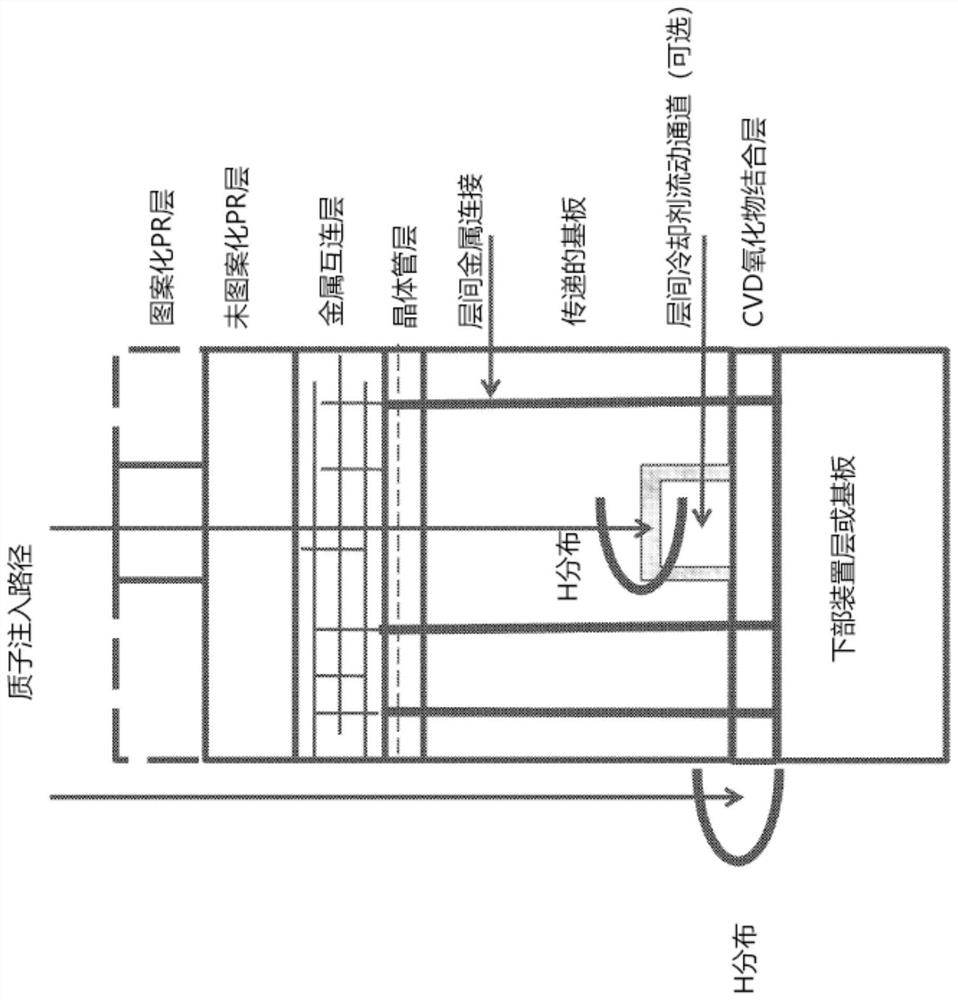 Three dimensional integrated circuit