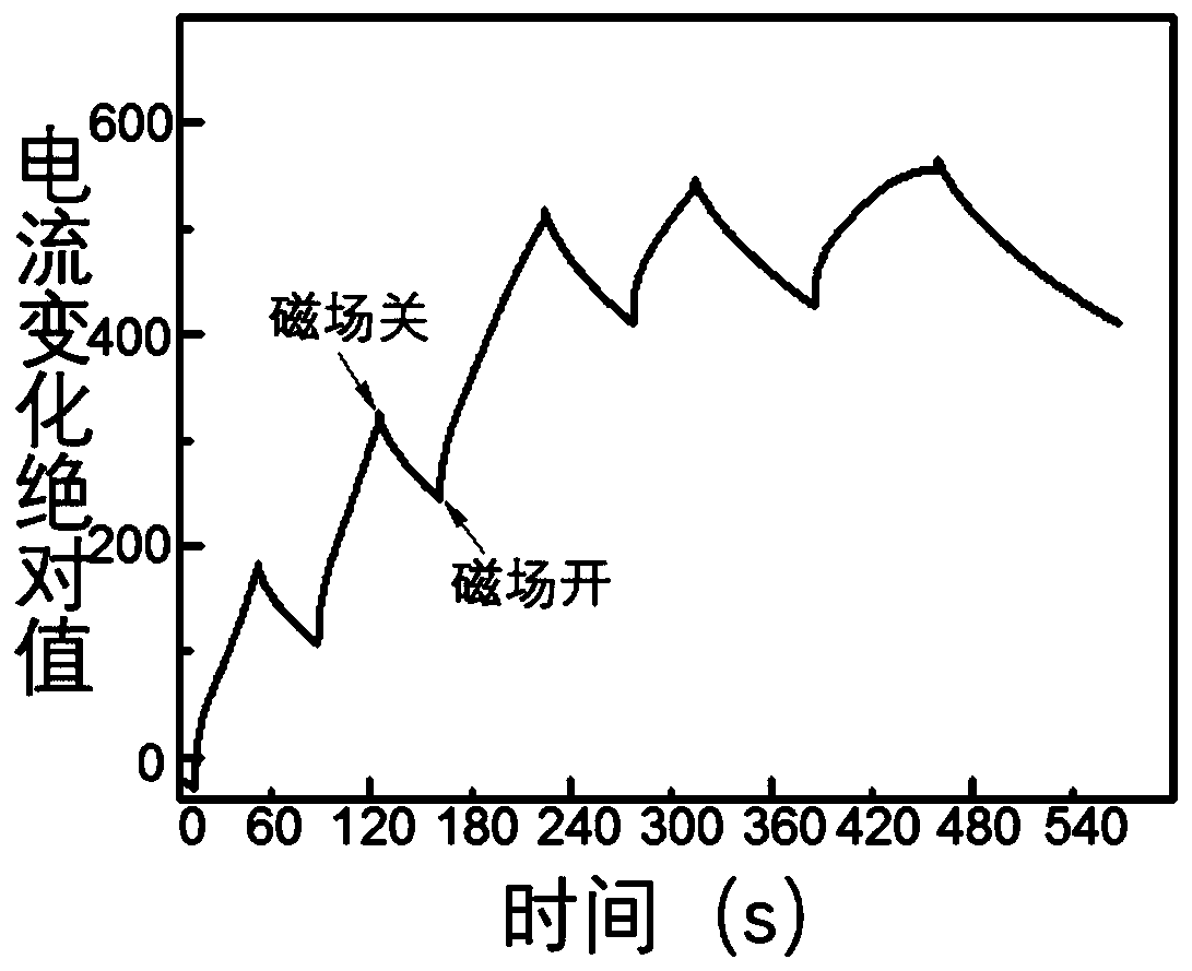 Magnetic field sensor based on organic field effect transistor and preparation method thereof