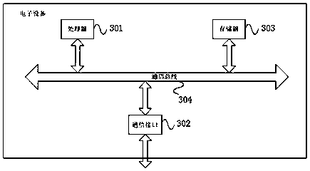 Statistical analysis and deep learning-based power equipment state trend prediction method