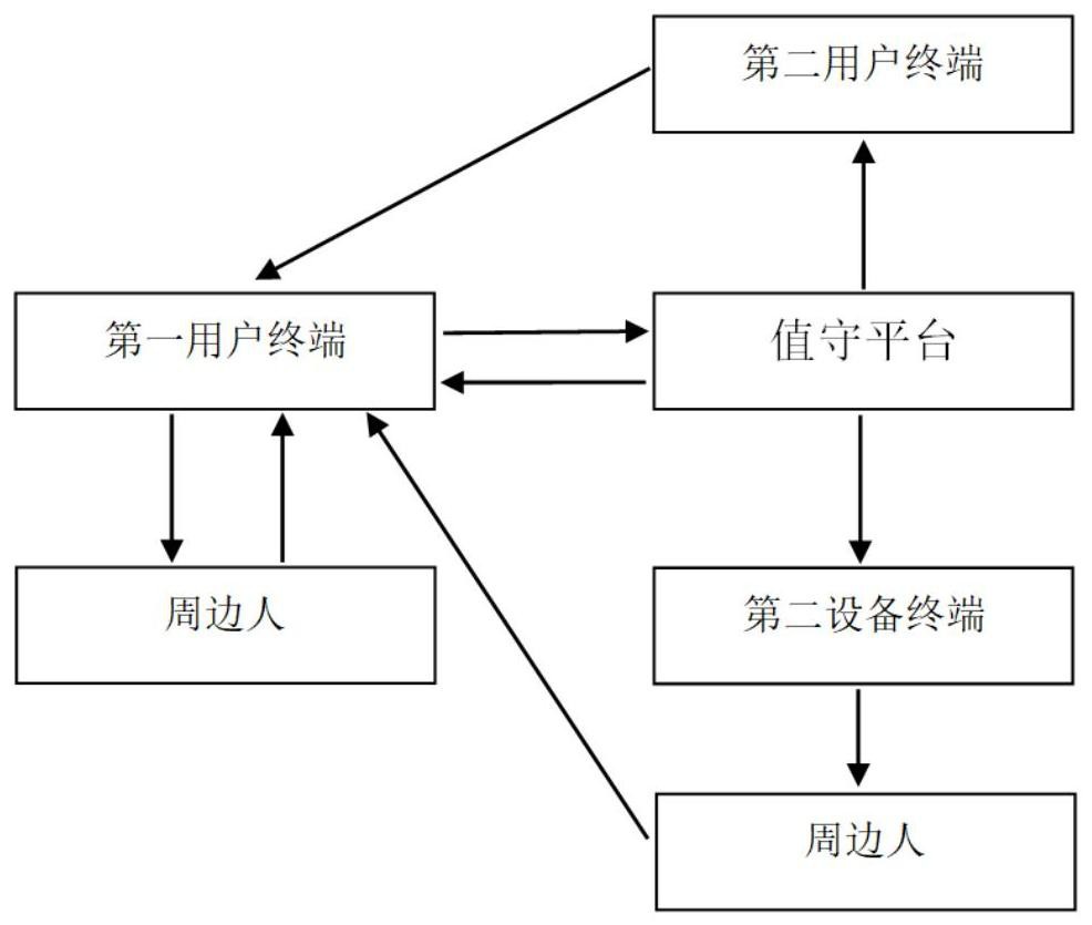 Emergency rescue system and method for emergent diseases or accidents on people leaving home and going out