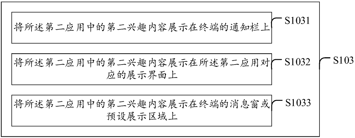 Content push method and device, computer device and readable storage medium