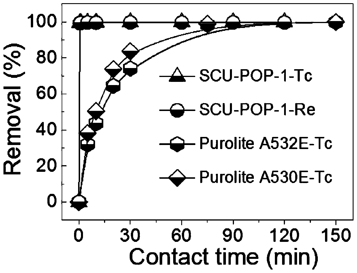 Cationic organic polymer and its preparation method and application