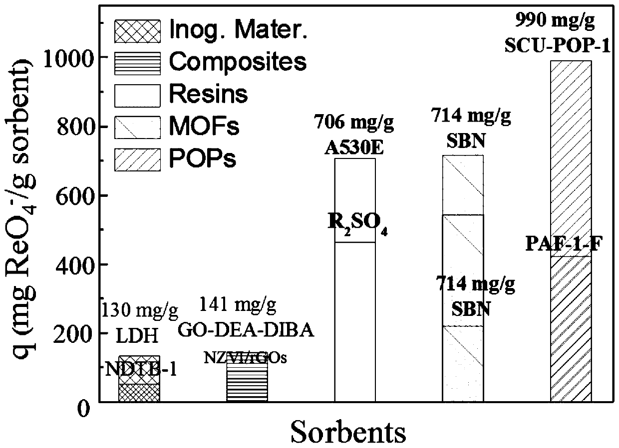 Cationic organic polymer and its preparation method and application