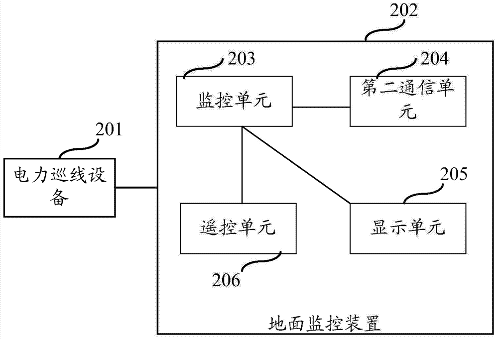 Power line patrol equipment and system