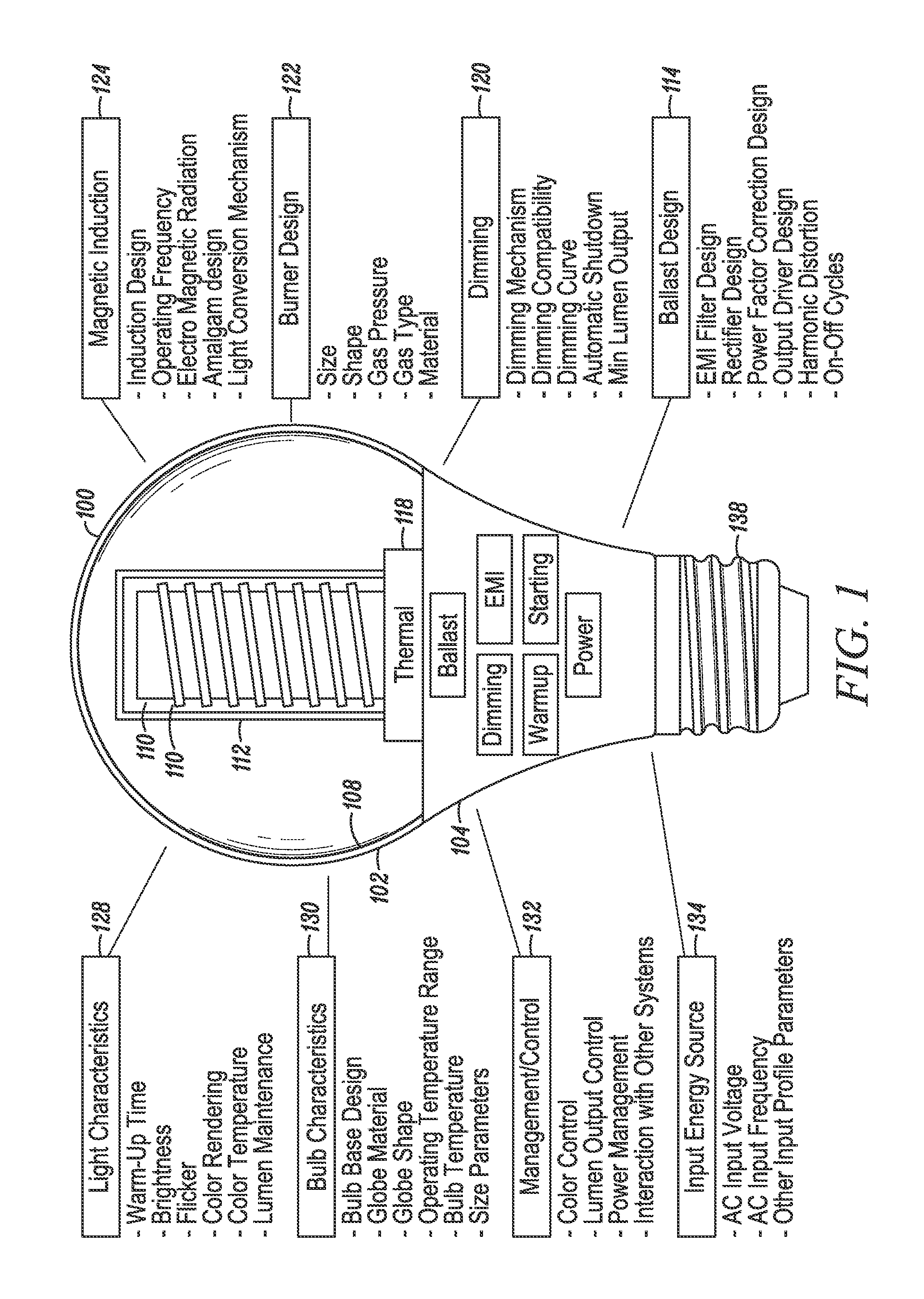 Fast start induction RF fluorescent lamp with reduced electromagnetic interference