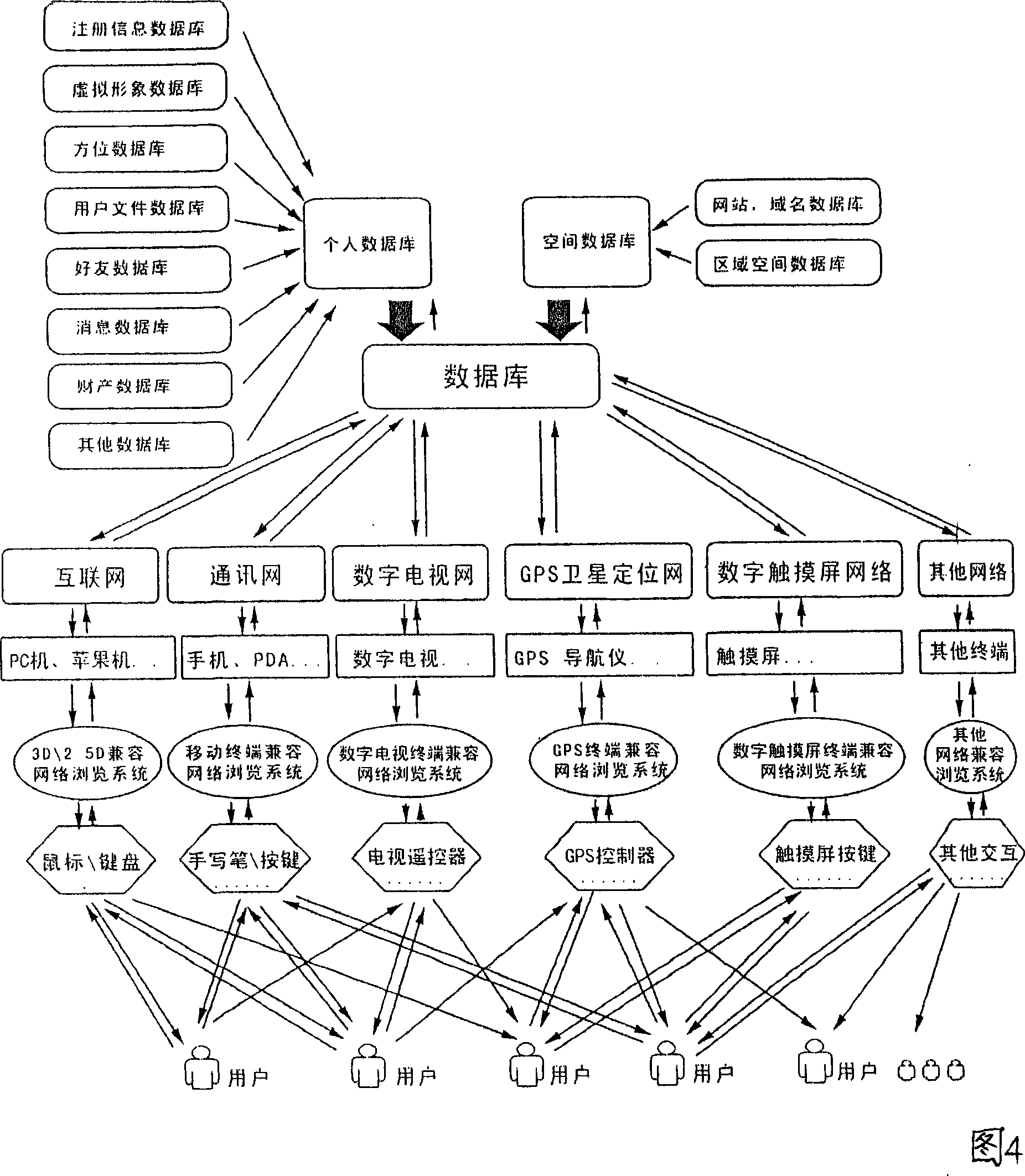 Virtual Internet cross-media system