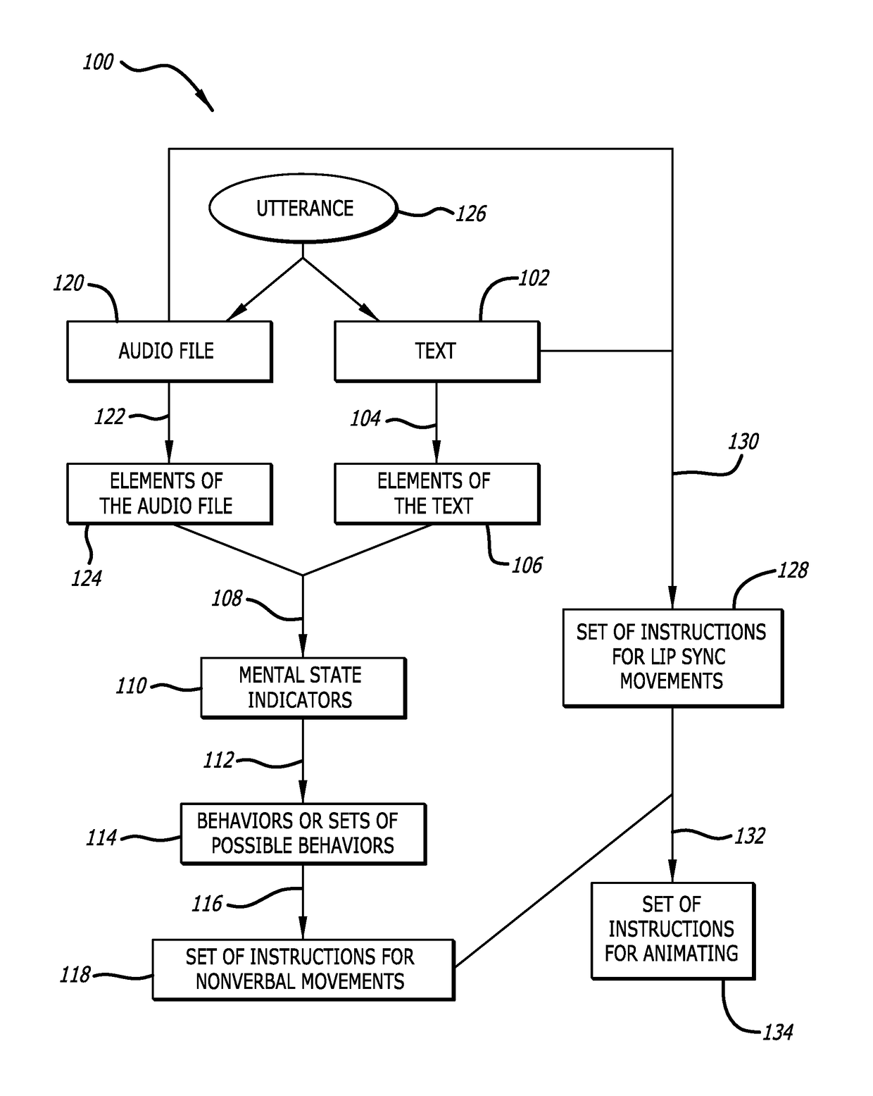 Generating instructions for nonverbal movements of a virtual character