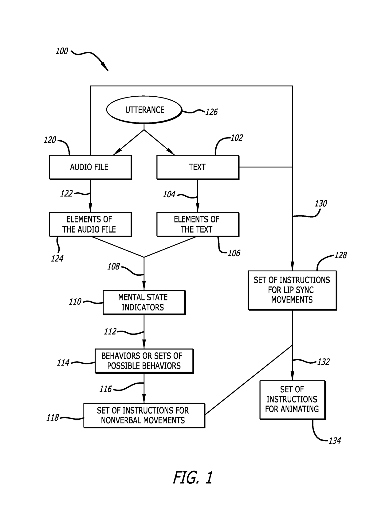 Generating instructions for nonverbal movements of a virtual character