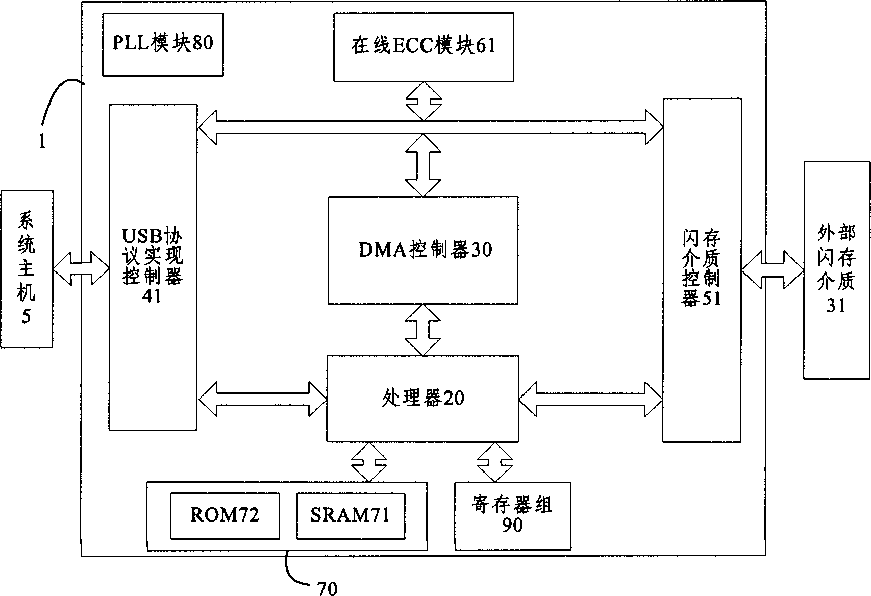 Memory control chip and data memory control method