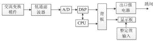 Microgrid integrated relay protection method suitable for grid-connected operation and isolated island operation