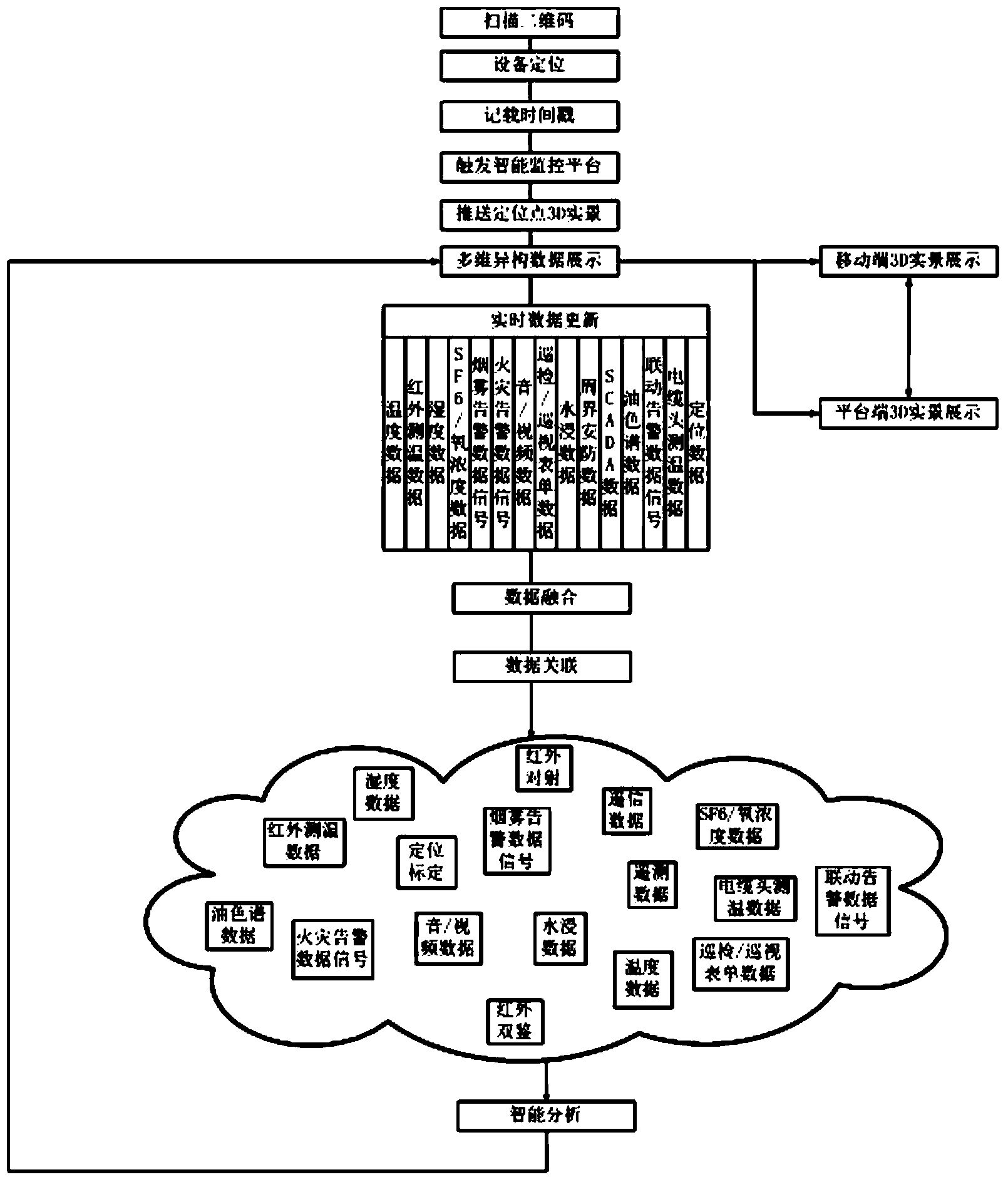 System used for controlling process specifications and full equipment lifecycle in electric power system