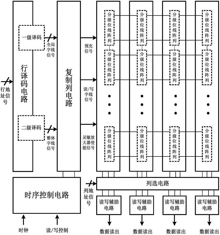 Radiation-proof DICE memory cell applied to DVS system