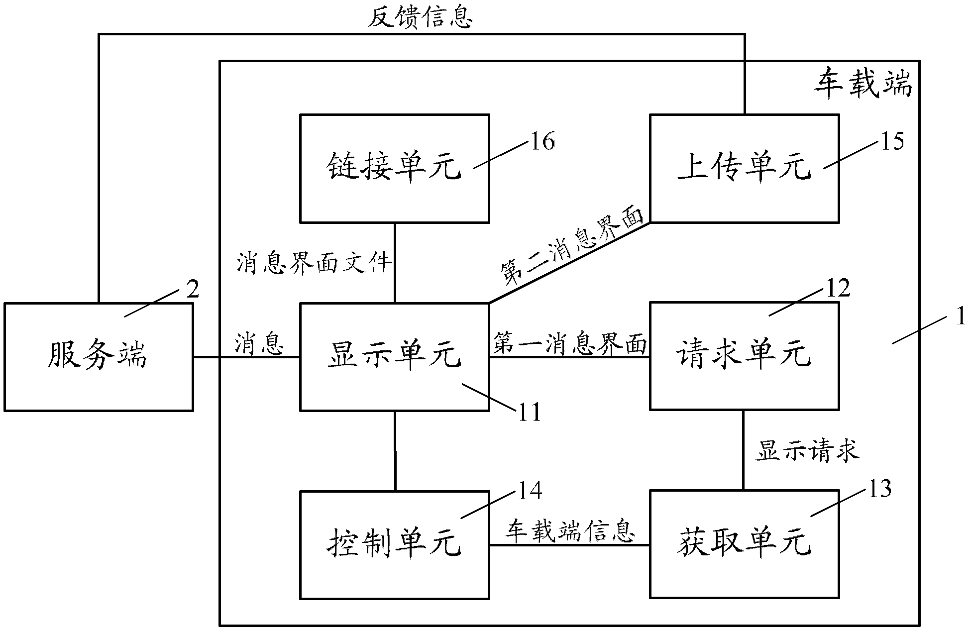 Information system based on vehicle-mounted terminal information, vehicle-mounted terminal and information processing method thereof