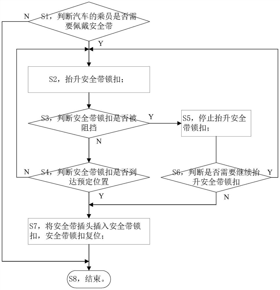 Method for conveniently wearing safety belt and lifting device of safety belt lock catch