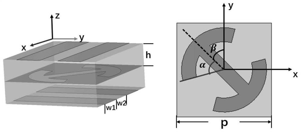 Beam forming metasurface structure and method based on amplitude and phase modulation