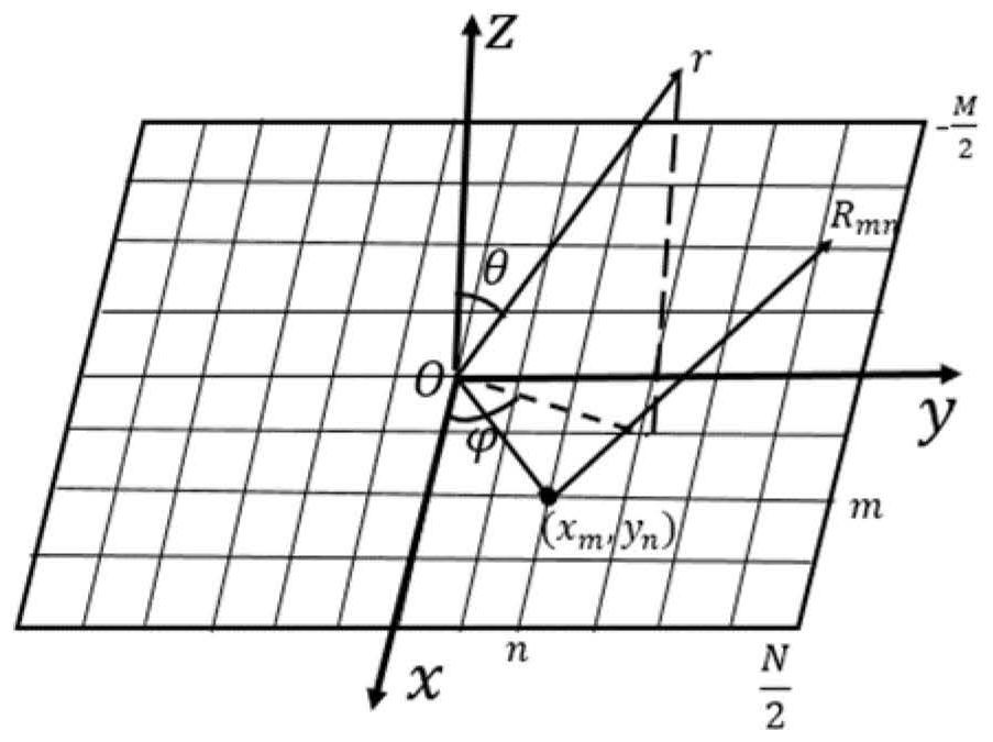 Beam forming metasurface structure and method based on amplitude and phase modulation