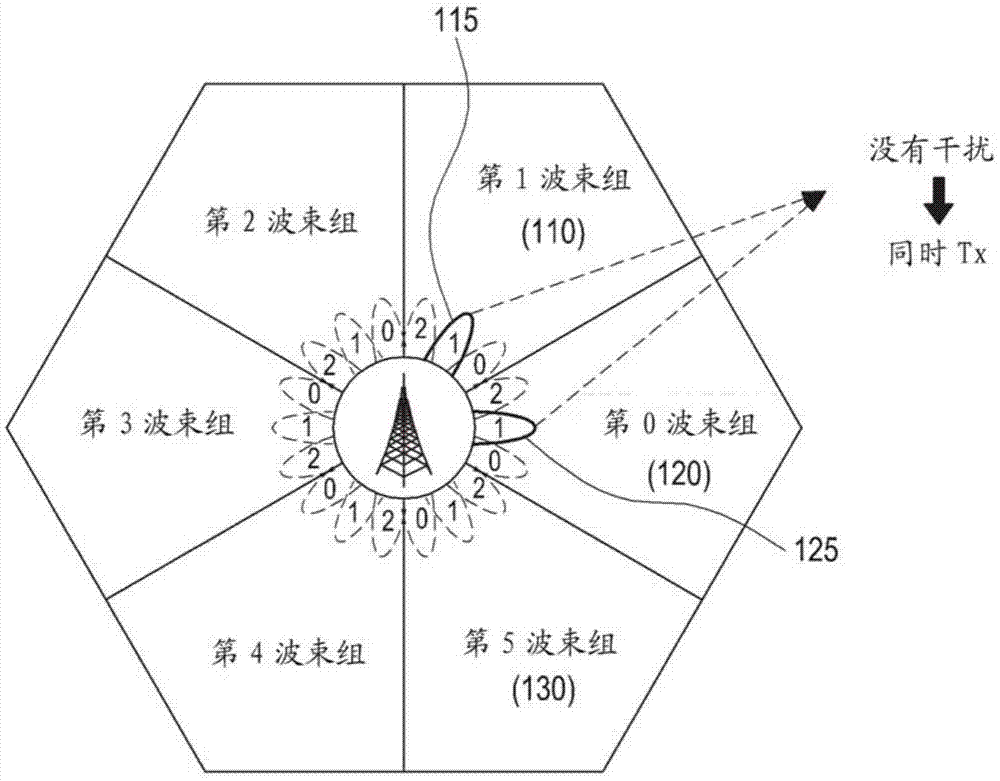 Method and apparatus for transmitting and receiving reference signal through beam grouping in wireless communication system