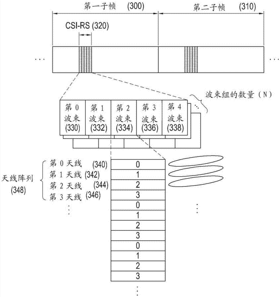 Method and apparatus for transmitting and receiving reference signal through beam grouping in wireless communication system