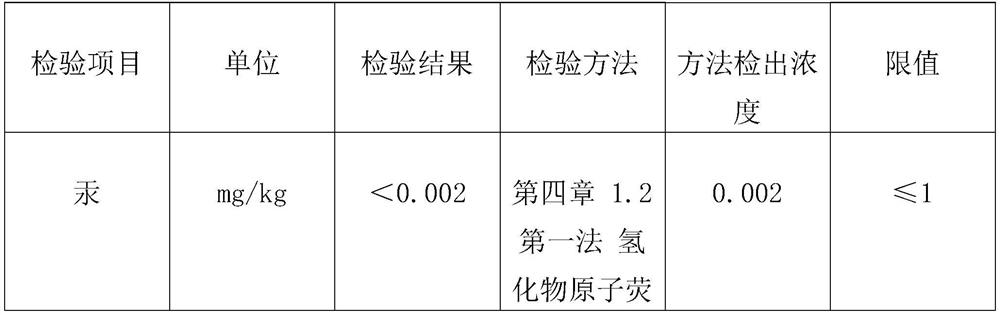 Daily eye repair composition, preparation as well as preparation method and application of daily eye repair composition