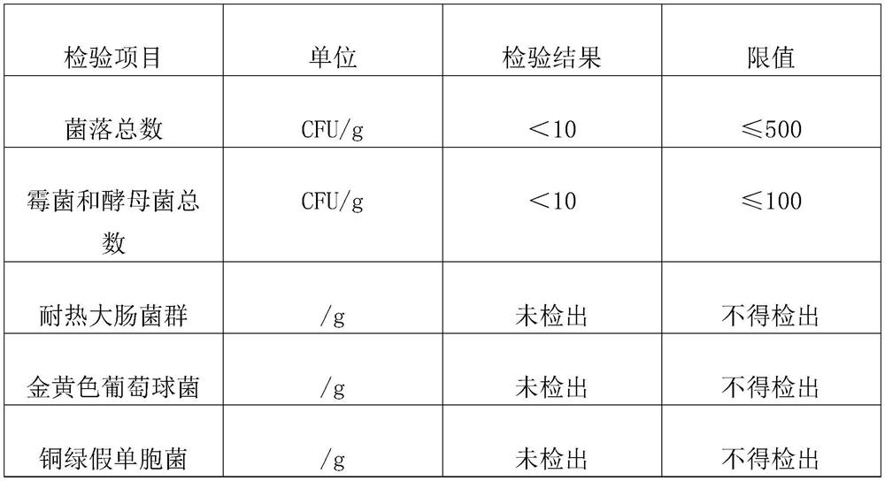 Daily eye repair composition, preparation as well as preparation method and application of daily eye repair composition