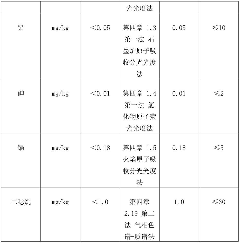 Daily eye repair composition, preparation as well as preparation method and application of daily eye repair composition