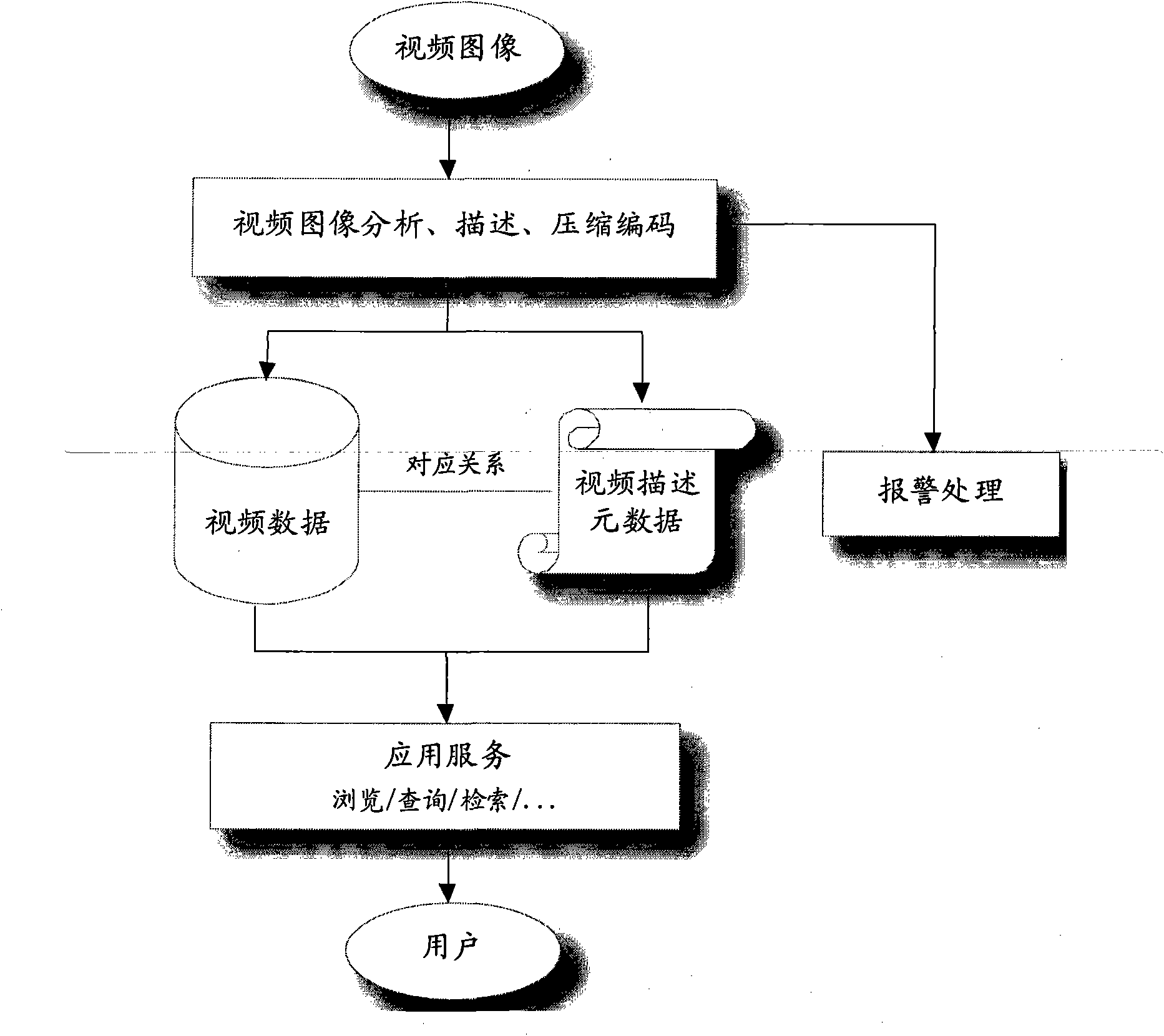 Method and system for monitoring and managing videos on basis of structured description