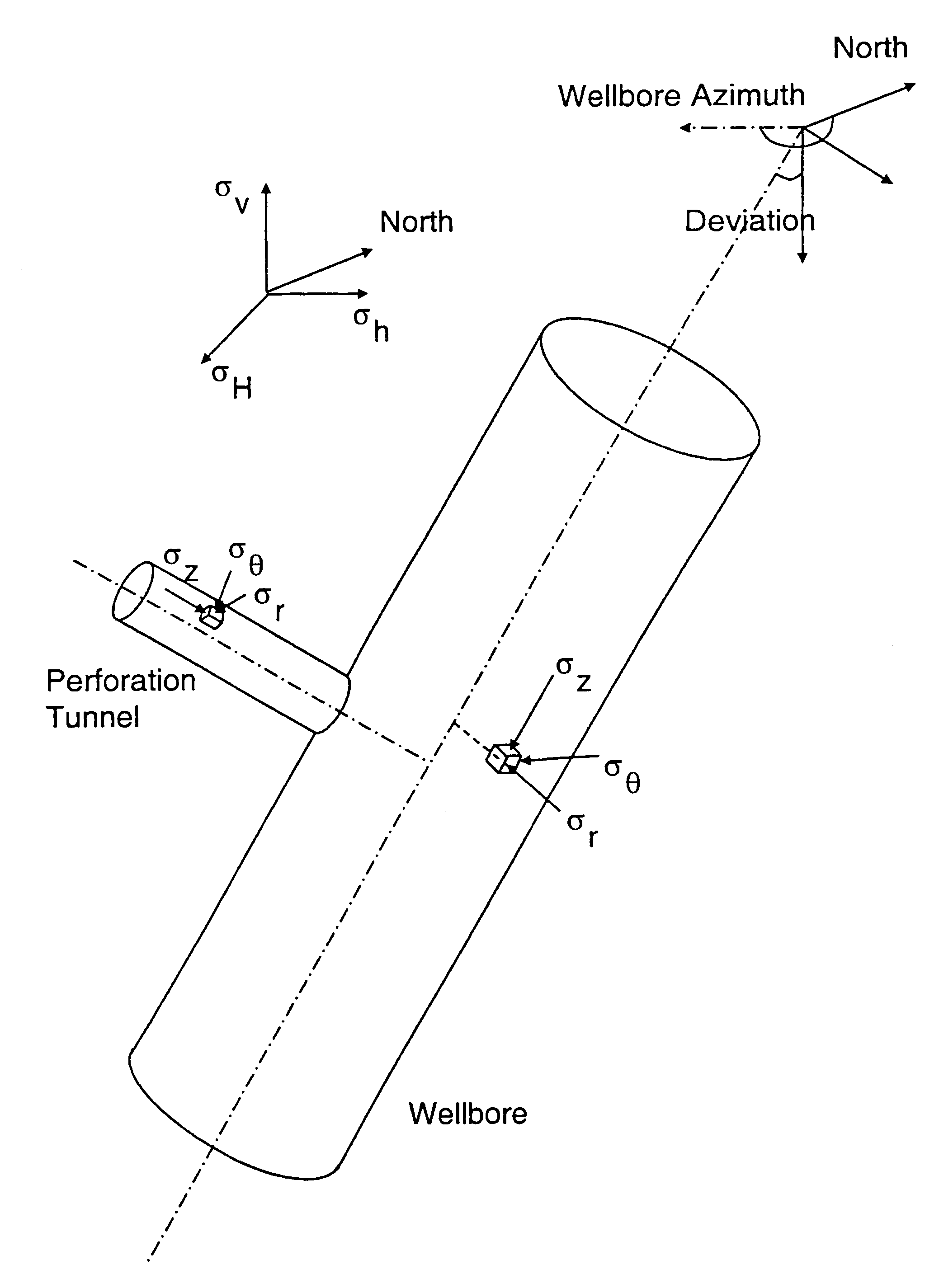 Cavity stability prediction method for wellbores