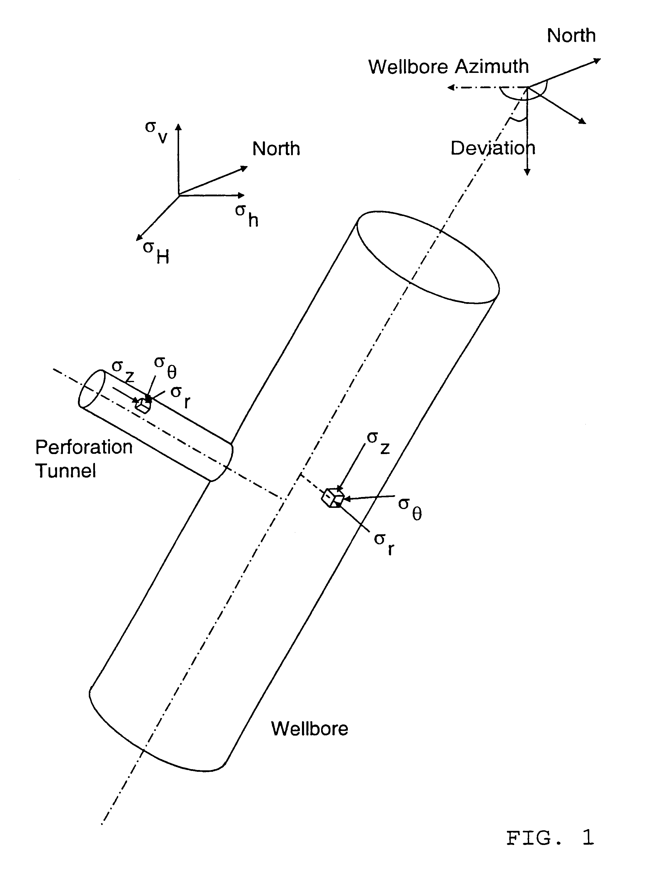 Cavity stability prediction method for wellbores