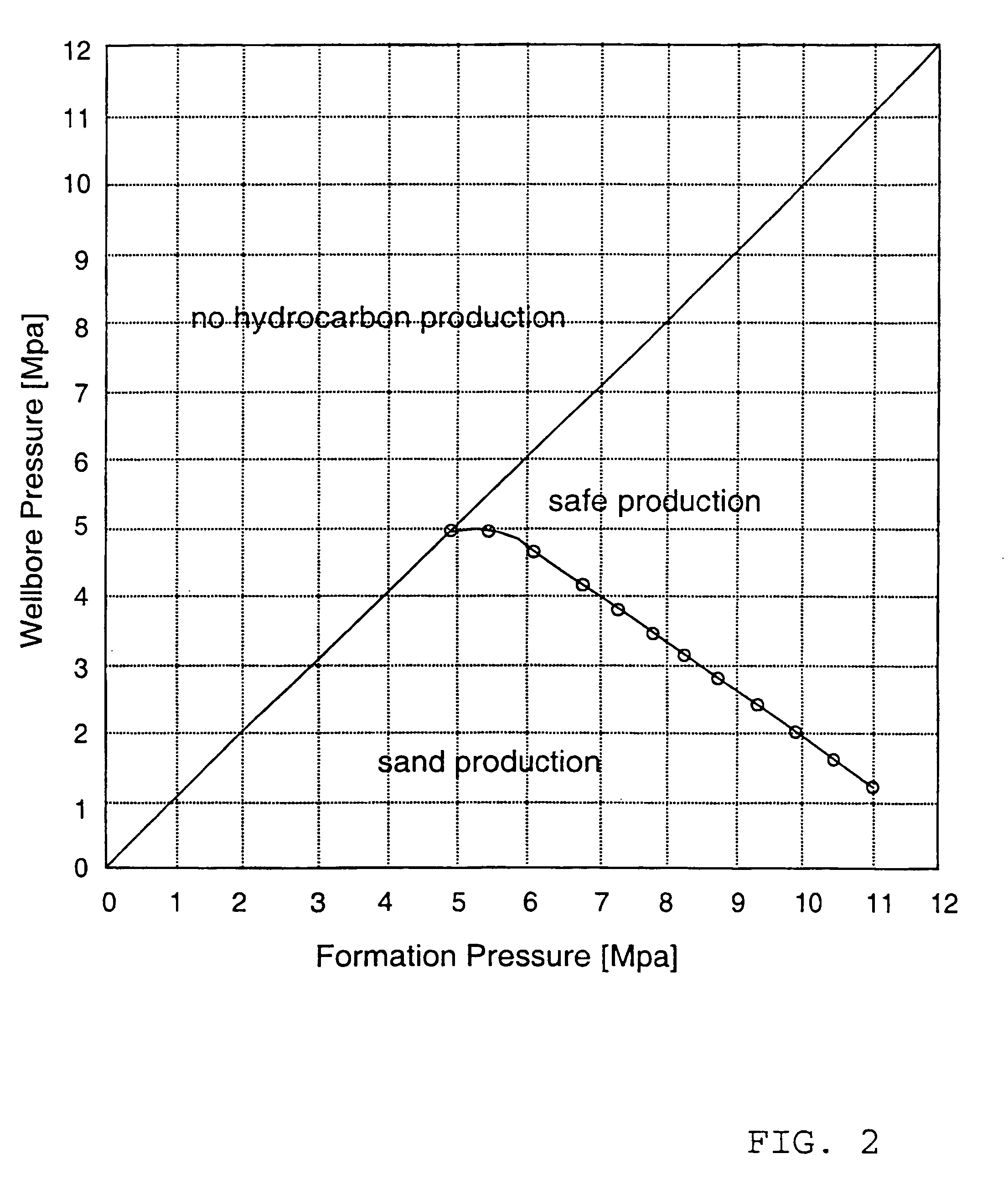 Cavity stability prediction method for wellbores