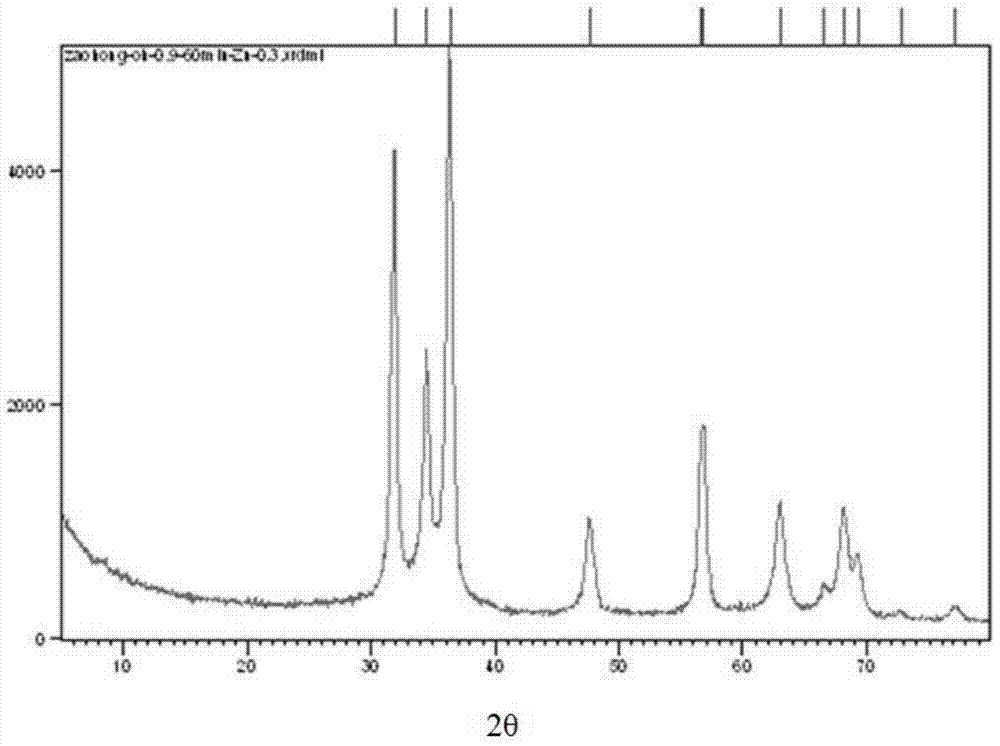 Method for preparing nanometer zinc oxide with micro-emulsion