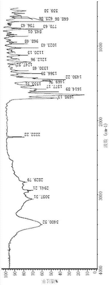 Polycrystalline B-type crystal of alogliptin hydrochloride, preparation method and production purpose thereof