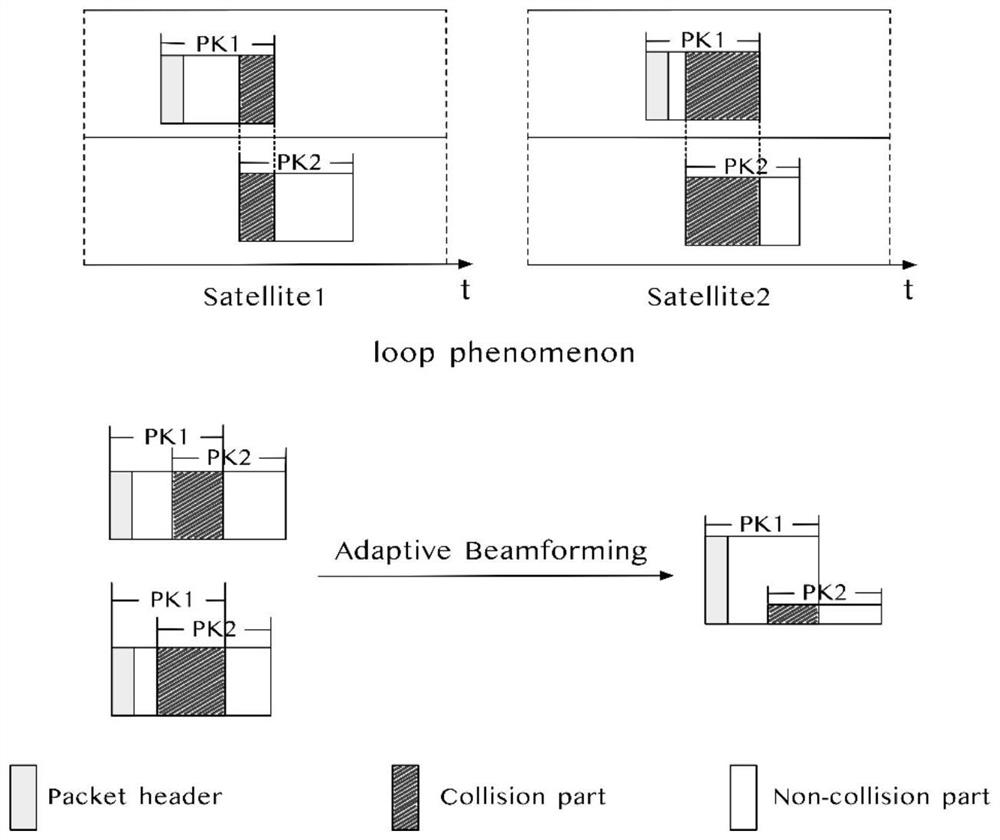 Asynchronous random access method based on multi-satellite cooperative beam forming technology