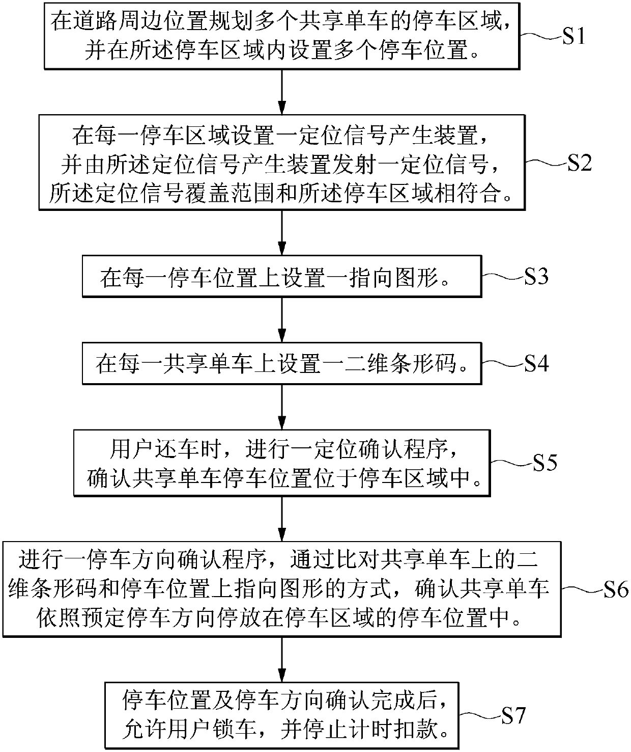 Shared bicycle parking management method and management system thereof