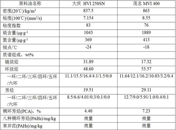 A combined method for producing high-quality lubricating oil base oil and environment-friendly aromatic hydrocarbon oil