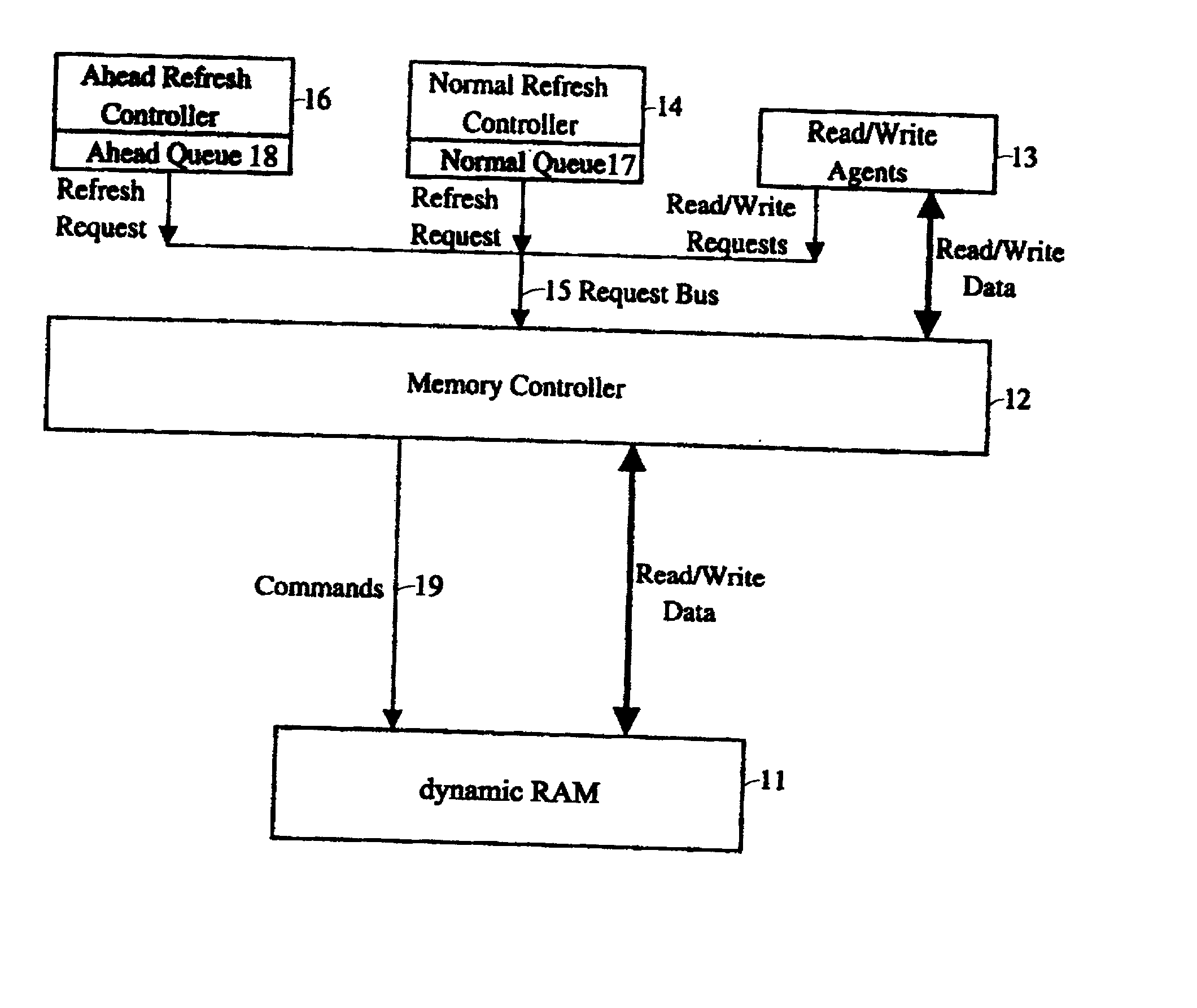 Method and apparatus of event-driven based refresh for high performance memory controller