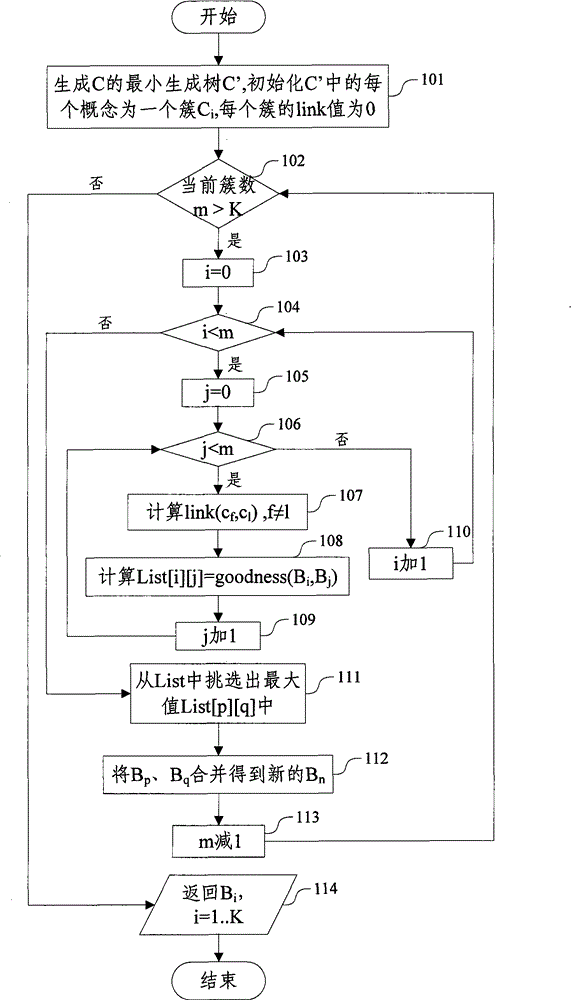 Service positioning method