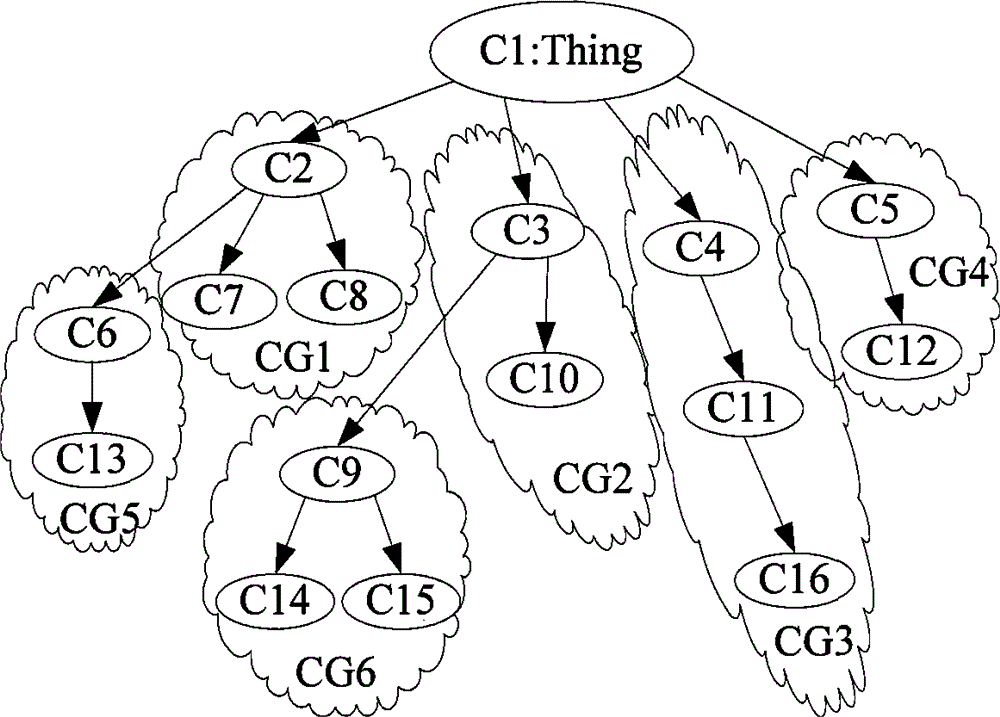 Service positioning method