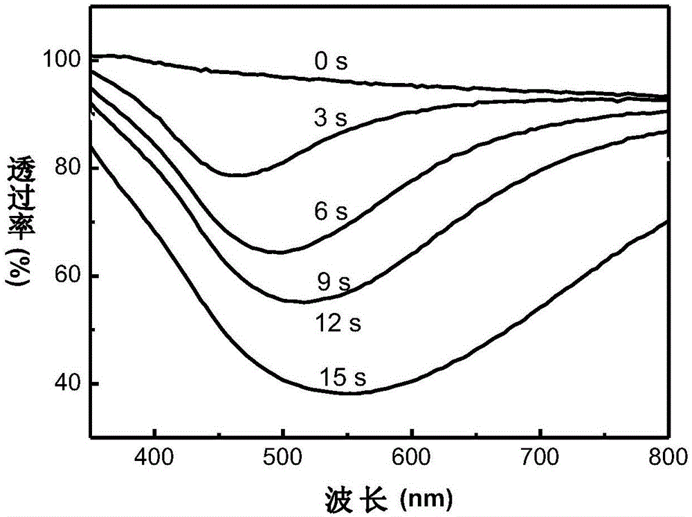 Electrochromic material based on metal nanoparticle and electrochromic device