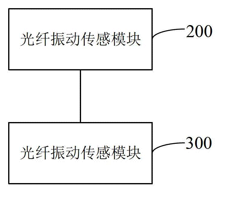 Method and system for on-line locating power cable fault