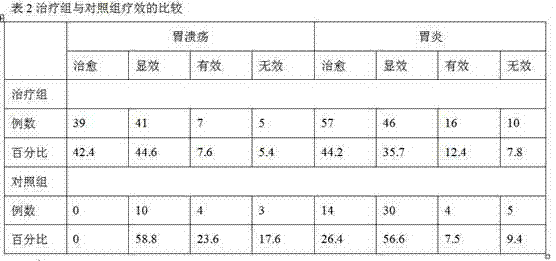 A kind of medicine for treating gastric ulcer and preparation method thereof