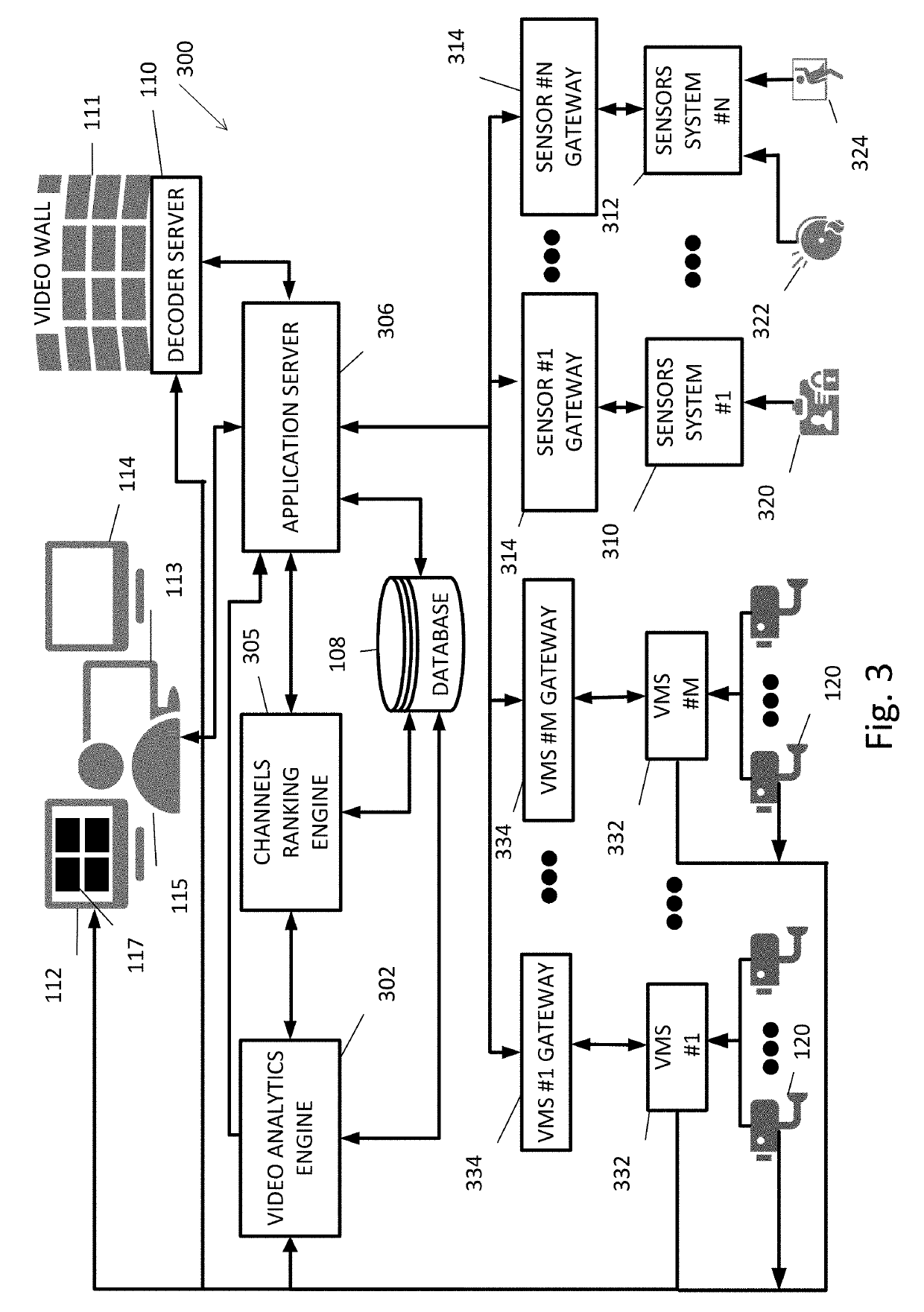 System and method for dynamically ordering video channels according to rank of abnormal detection