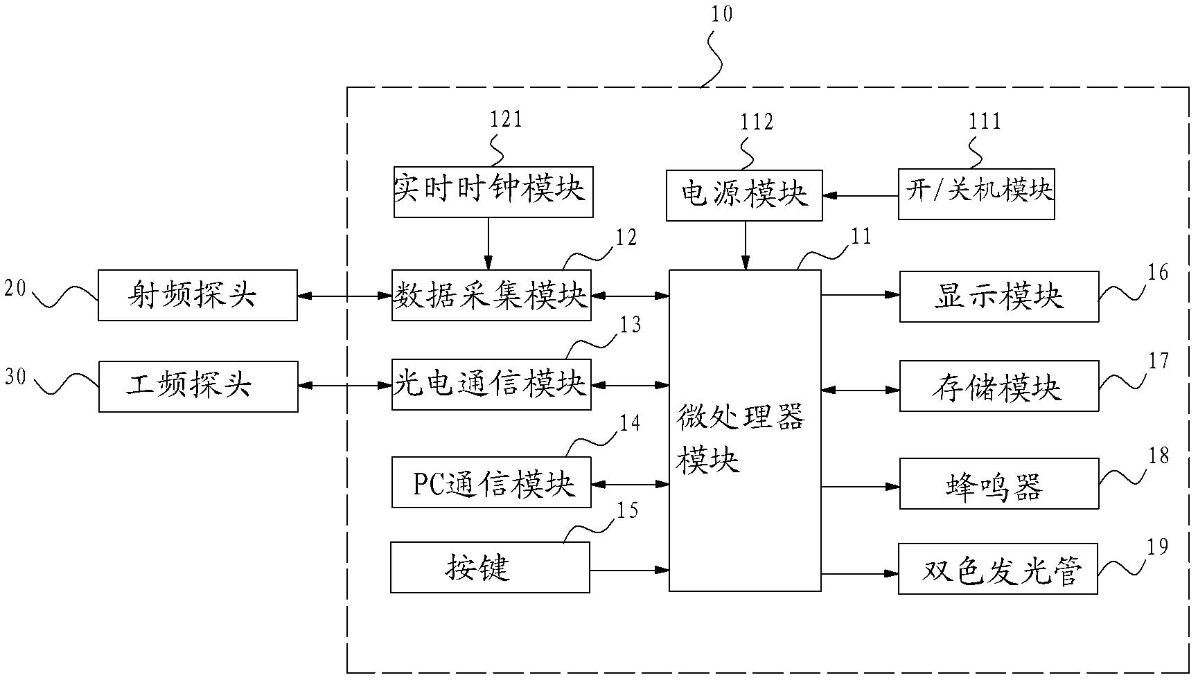 Omni-directional intelligent comprehensive field intensity indicator