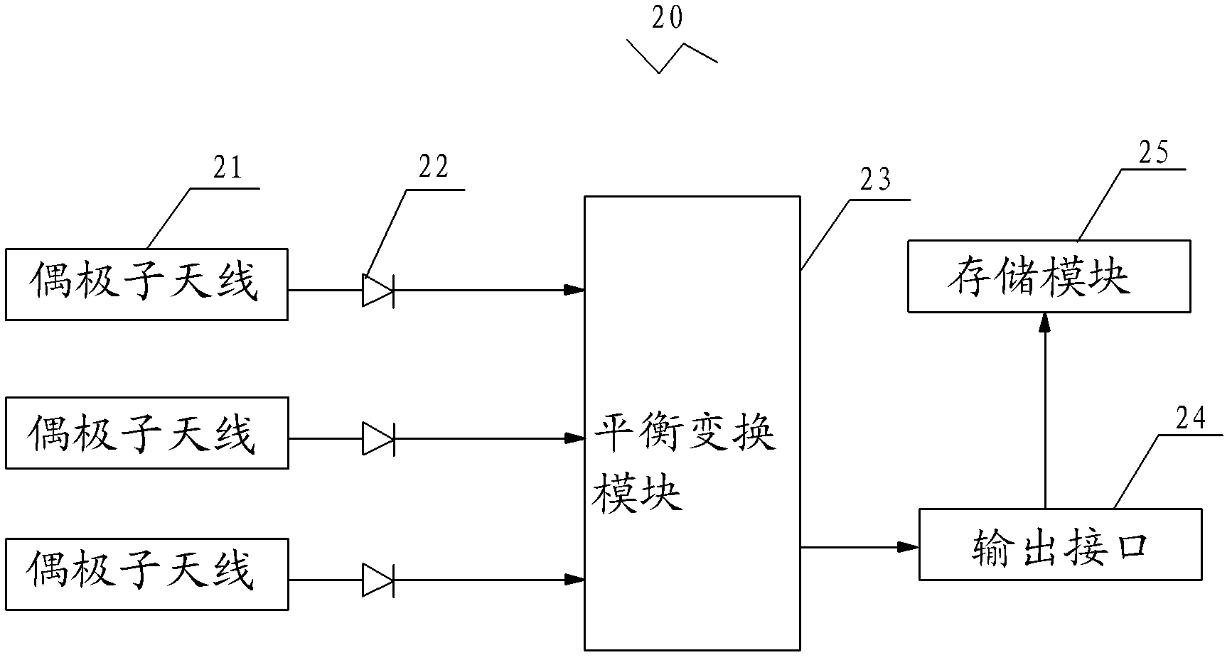 Omni-directional intelligent comprehensive field intensity indicator