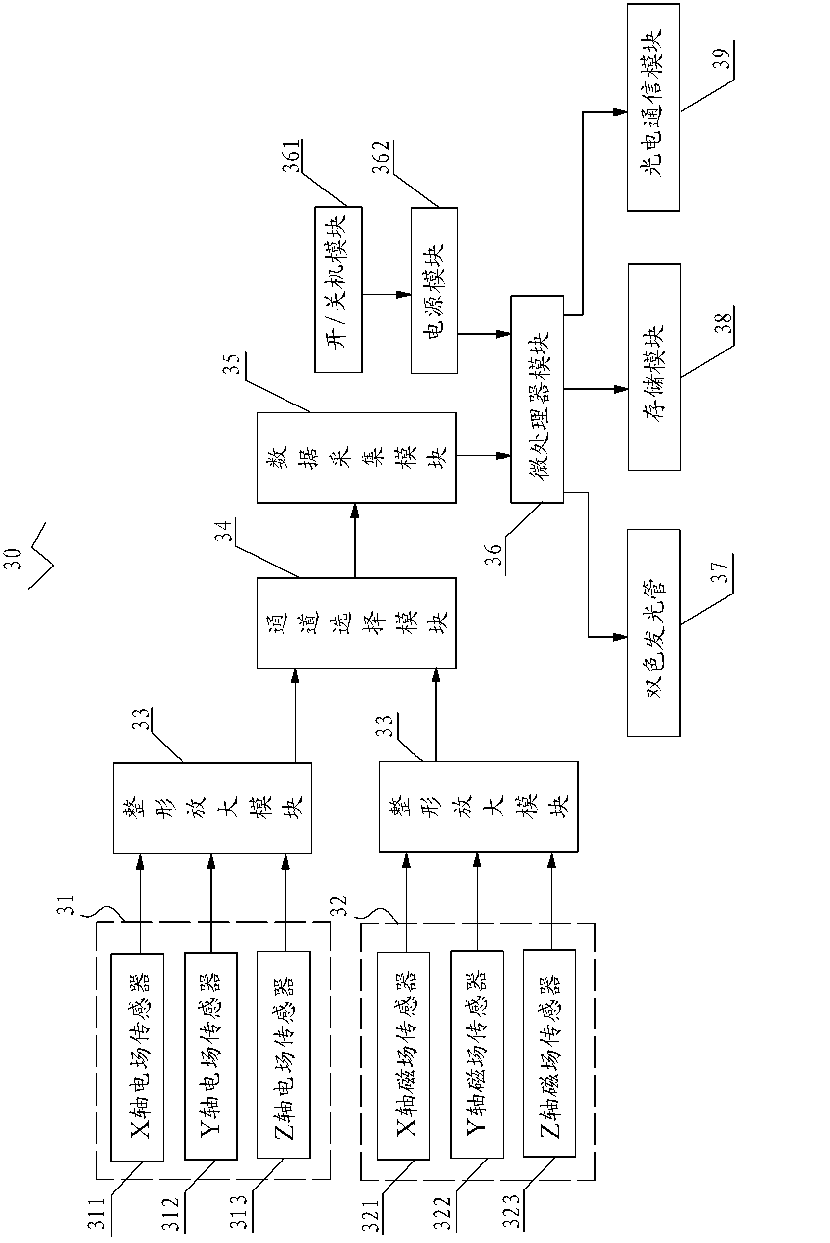 Omni-directional intelligent comprehensive field intensity indicator